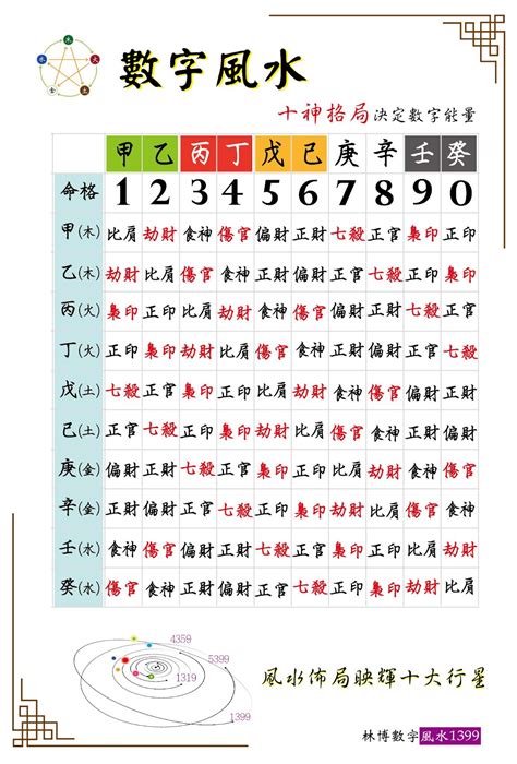 數字 風水|數字風水‖「生氣」磁場能量簡析：隨緣開心、貴人相。